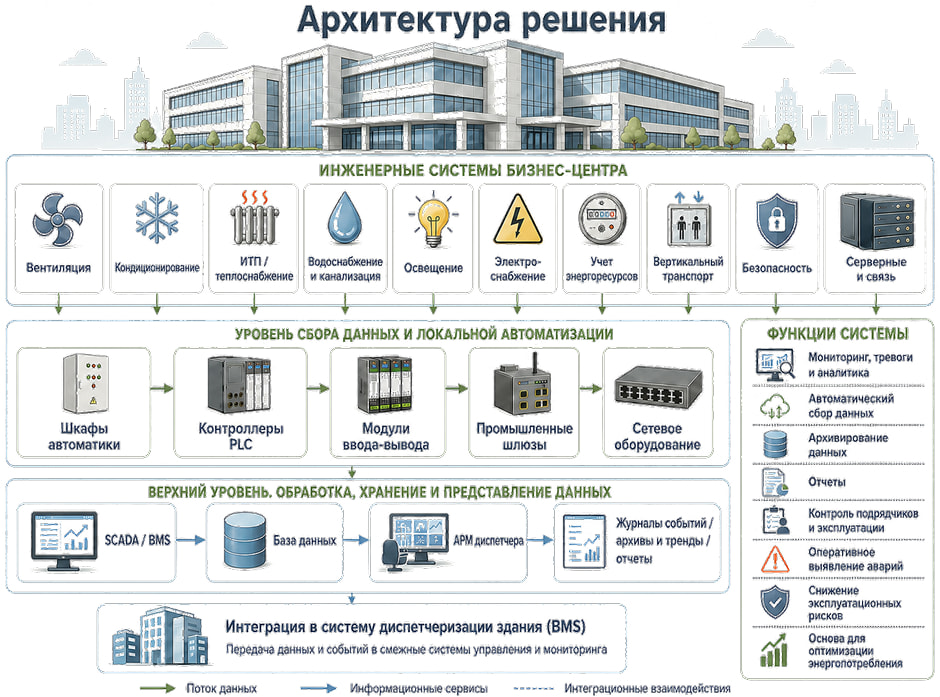Архитектура решения