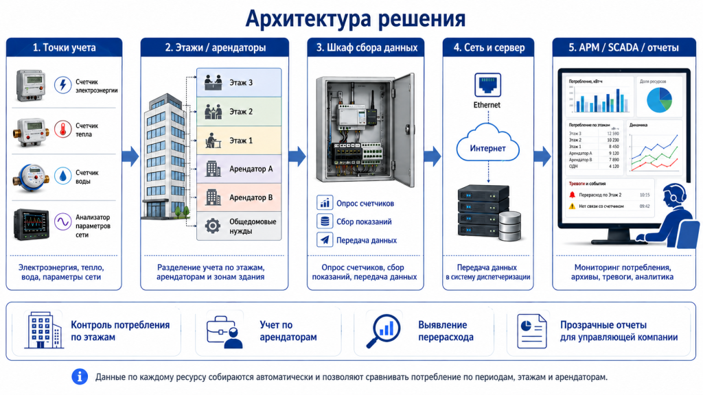 Энергоресурсы БЦ.png