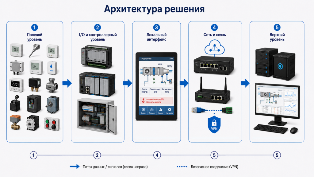 Вентиляция БЦ картинка.png